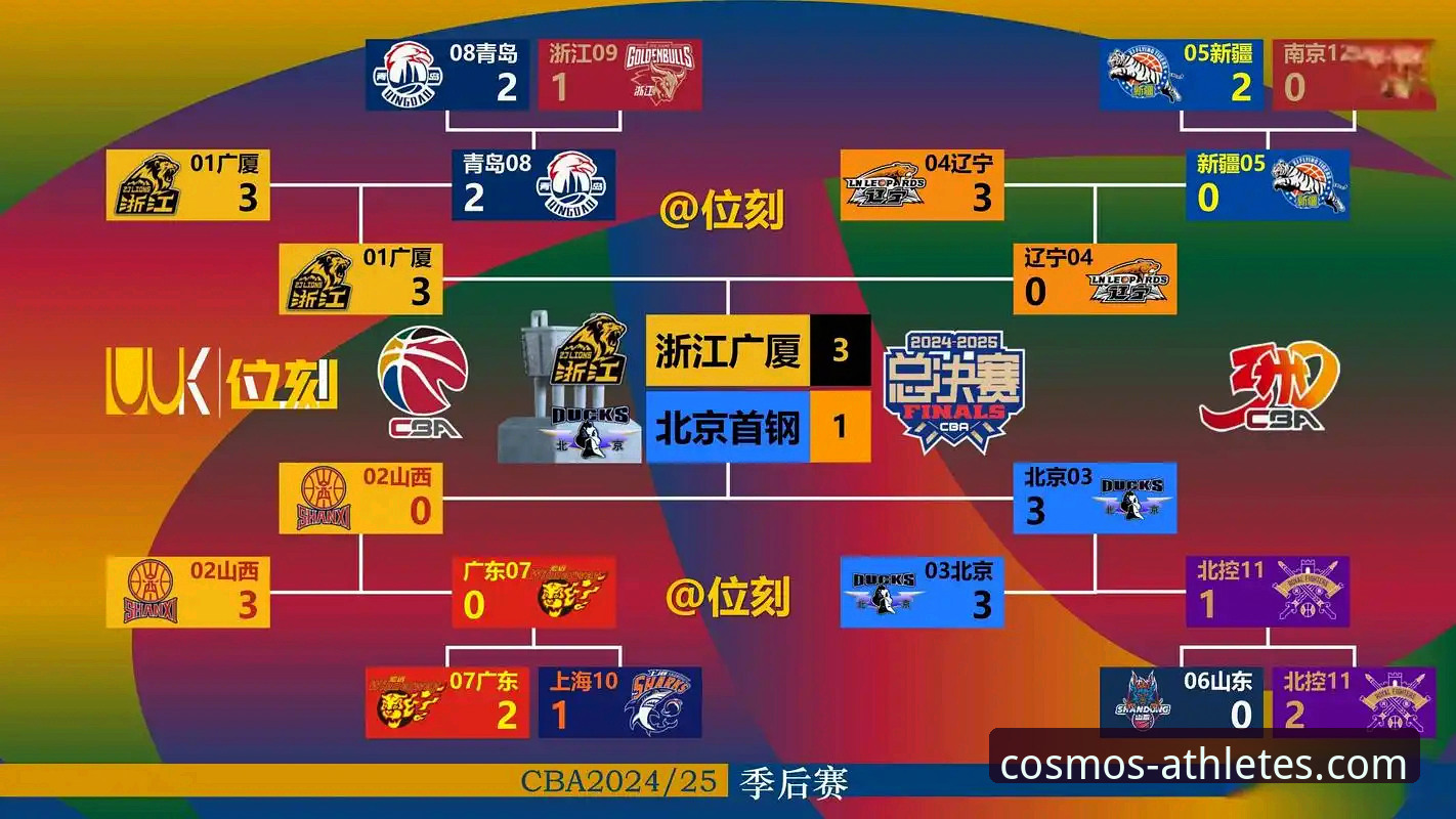 资深用户实战分享：如何在星空平台看懂CBA季后赛G2山西横扫青岛的战术较量